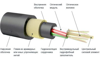 Лот: 6913567. Фото: 1. Кабель оптический ОКА-М6П-А32-6... Другое (сетевые устройства)
