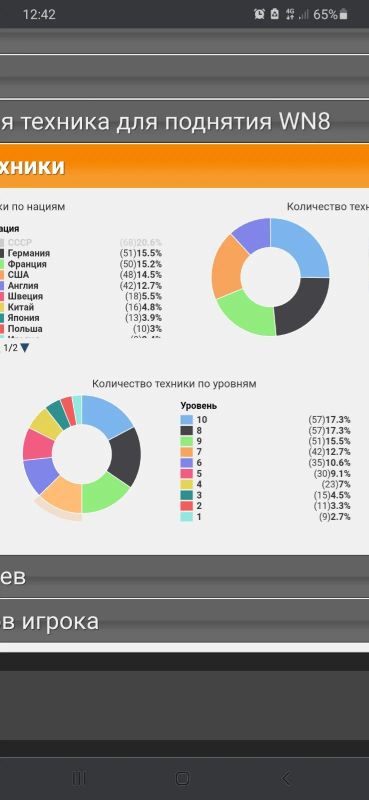 Лот: 17397010. Фото: 1. Аккаунт world of tanks. Аккаунты