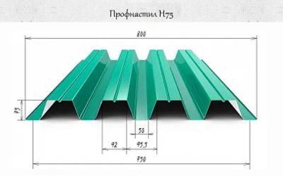 Лот: 21380758. Фото: 1. Профлист (профнастил) Н75 х750... Кровельные материалы