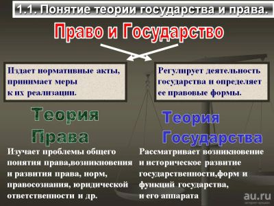 Лот: 17302018. Фото: 1. Курсовая работа "Единство и взаимодействие... Рефераты, курсовые, дипломные работы