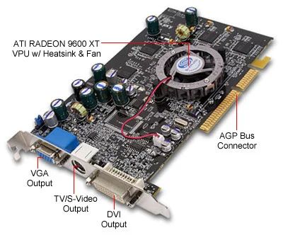 Лот: 4299663. Фото: 1. Видеокарта AGP Saphire Radeon... Видеокарты