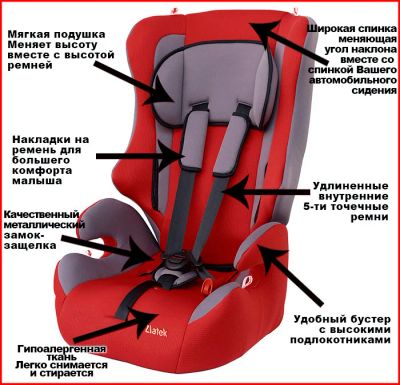 Лот: 10982913. Фото: 1. Детское автокресло 9-36 кг. с... Детские автокресла