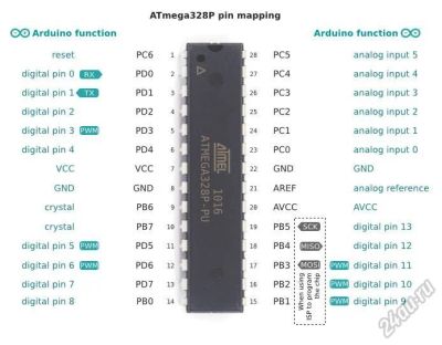 Лот: 5865574. Фото: 1. Atmega328p-pu. Микроконтроллеры