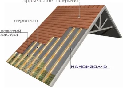 Лот: 4357474. Фото: 1. Экономстрой D (гидропароизоляция... Утеплитель и изоляционные материалы