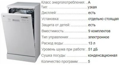 Лот: 16687530. Фото: 1. Посудомоечная машина lg ld9241... Посудомоечные машины