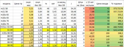 Лот: 23565810. Фото: 1. Whatsminer M30S 90th. Чистые... Майнинг фермы, товары для майнинга