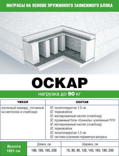 Лот: 10371412. Фото: 1. Матрас пружинный «Оскар». Размер... Матрасы