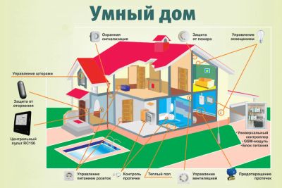 Лот: 16455921. Фото: 1. Автоматизация инженерных систем... Другое (строительство и ремонт)