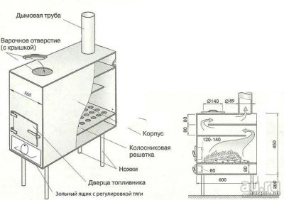 Лот: 10477891. Фото: 1. печь для гаража. Печи для бани, сауны