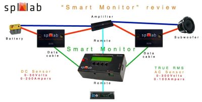 Лот: 12017236. Фото: 1. spl lab smart monitor. Аксессуары для автозвука