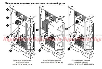 Лот: 17159636. Фото: 1. Инвертор в сборе: 80 A, IEC AC-3... Плазменная резка металлов