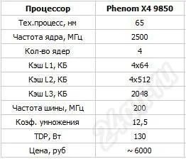 Лот: 439631. Фото: 1. Phenom X4 9850. Процессоры