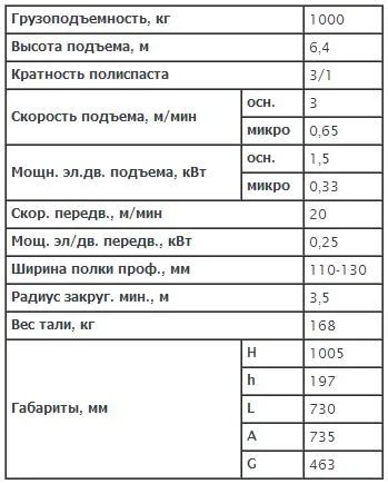 Лот: 4388382. Фото: 1. Таль электрическая цепная передвижная... Лебедки, тали