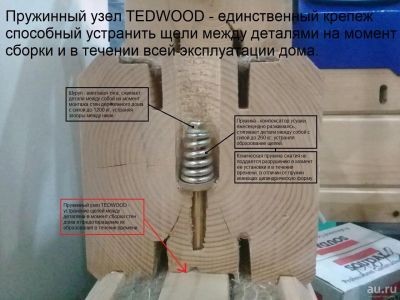 Лот: 15029885. Фото: 1. Пружинный узел tedwood ( шкант... Крепёж