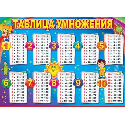 Лот: 8252599. Фото: 1. Новый большой плакат (А2) Таблица... Развивающие
