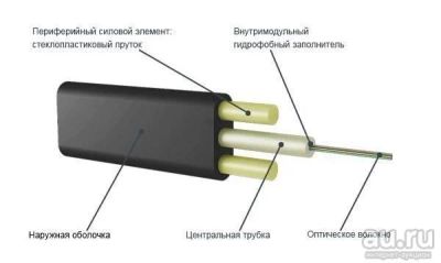 Лот: 7780887. Фото: 1. Кабель ОК/Д2-Т-А1-0,7. Провода, кабели