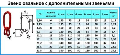 Лот: 16640529. Фото: 1. Звено Овальное с дополнительными... Крепёж
