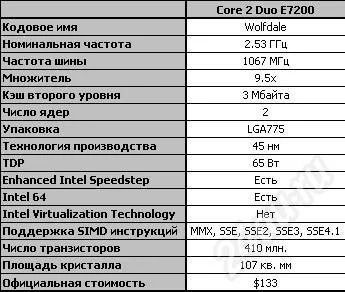 Лот: 561569. Фото: 1. ntel® Core™2 Duo Processor E7200. Процессоры