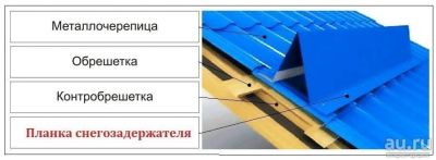 Лот: 17364108. Фото: 1. Планка снегозадержателя RAL 5005... Кровельные материалы