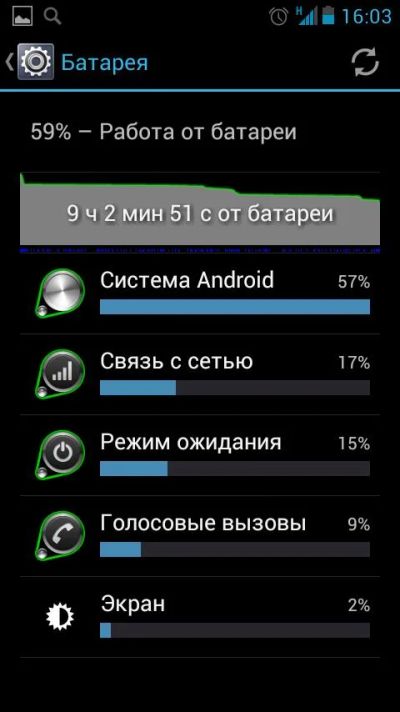 Лот: 3411032. Фото: 1. Huawei g510. Смартфоны