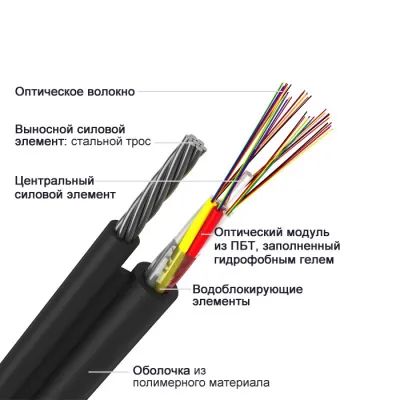 Лот: 20211231. Фото: 1. Кабель оптический "8" ОПД-2*4А-6... Провода, кабели