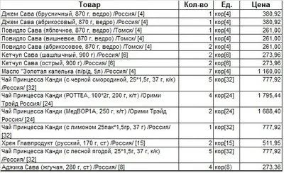 Лот: 9911726. Фото: 1. Куплю консервацию, бакалею оптом... Оптовые предложения