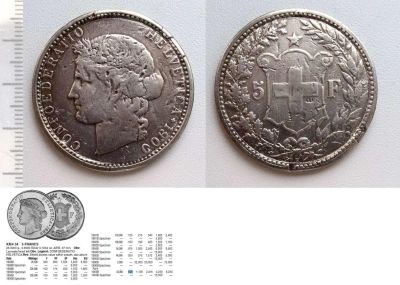 Лот: 7373770. Фото: 1. Швейцария. 5 франков 1900 (серебро... Европа