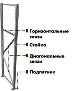 Лот: 20338990. Фото: 1. Комплект связей MS Pro 200x50. Торговое