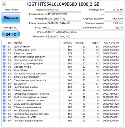 Лот: 14953579. Фото: 1. Жесткий диск для ноутбука HDD... Жёсткие диски