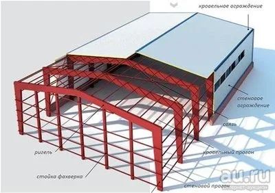 Лот: 9423363. Фото: 1. Ангар металло-конструкция. Коммерческая недвижимость