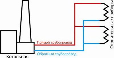 Лот: 12656503. Фото: 1. Проектирование систем теплоснабжения... Другие (услуги)