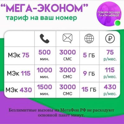 Лот: 18399712. Фото: 1. Мегафон-эконом на ваш номер... SIM-карты, телефонные номера