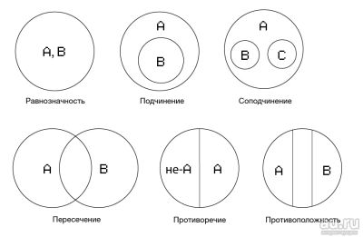 Лот: 11372885. Фото: 1. Контрольная работа. Логика. Вариант... Рефераты, курсовые, дипломные работы