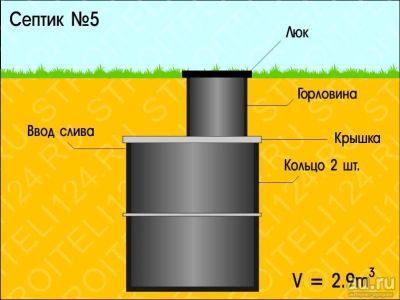 Лот: 7189547. Фото: 1. Септик №5. Объем 3.7 м3. В наличии... Водоотведение, водостоки и канализация