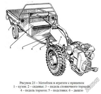 Лот: 10786049. Фото: 1. куплю карбюратор для МТЗ-6. Другое (садовый инструмент и инвентарь)