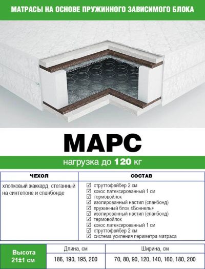 Лот: 10311157. Фото: 1. Матрас пружинный «Марс». Размер... Матрасы