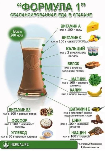Лот: 6149844. Фото: 1. Коктейли Гербалайф Формула1 со... Диетическое питание