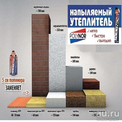 Лот: 17397158. Фото: 1. Полинор - Polynor 3D, читаем описание. Утеплитель и изоляционные материалы
