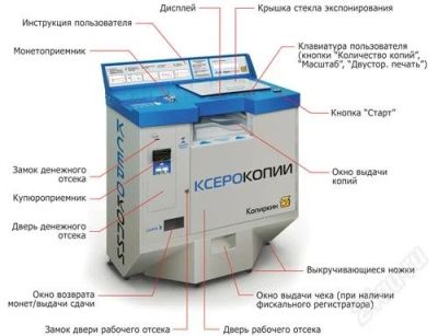Лот: 2450105. Фото: 1. Копиркин Оптима - базовая модель... Оргтехника, ПО, серверы
