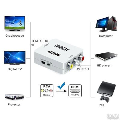 Лот: 13656609. Фото: 1. Конвертер AV2HDMI ( композитный... Шлейфы, кабели, переходники