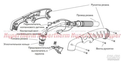 Лот: 17159169. Фото: 1. Комплект: Duramax H65/H85 75... Плазменная резка металлов