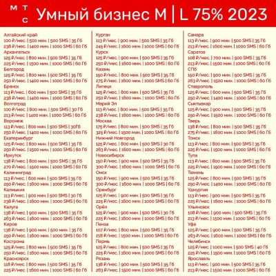 Лот: 20763467. Фото: 1. Мтс тариф на ваш номер , все регионы... SIM-карты, телефонные номера