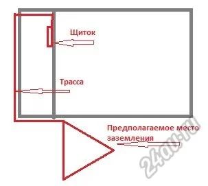 Лот: 5835405. Фото: 1. Выполнить заземление в частном... Другое (строительство и ремонт)