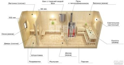 Лот: 10991596. Фото: 1. Модульная баня 5*6 метра. Бытовки, вагончики строительные