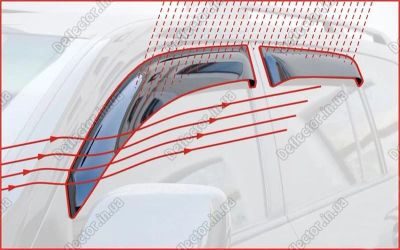 Лот: 8095864. Фото: 1. Ветровики на окна Azard Toyota... Детали тюнинга