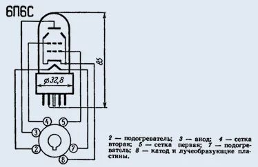 Лот: 5867777. Фото: 1. Лампа 6П6С аналоги 6P6S 6P6C 6V6... Электронные лампы