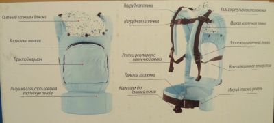Лот: 16839889. Фото: 1. Детская переноска - кенгуру. Слинги, эрго рюкзаки, переноски