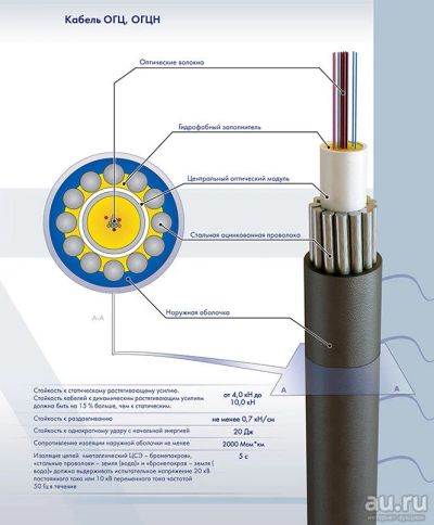 Лот: 10866054. Фото: 1. Кабель ОГЦ-8А-7кН. Сетевые кабели