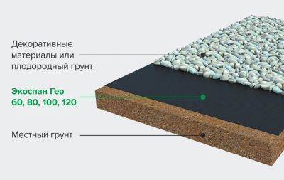 Лот: 11598890. Фото: 1. Экоспан гео 80. Всё для ландшафта