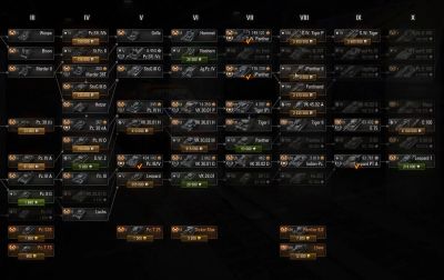 Лот: 7330470. Фото: 1. Аккаунт World of Tanks ( WOT... Аккаунты